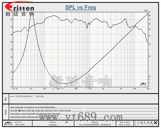 4寸多媒体重低音喇叭曲线图