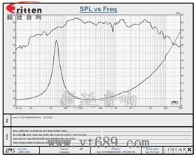 4.5寸装箱重低音喇叭曲线图