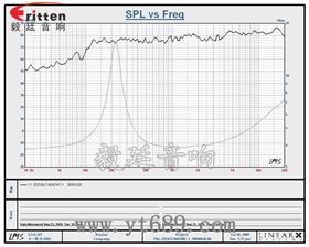 4寸高端品牌重低音喇叭曲线图