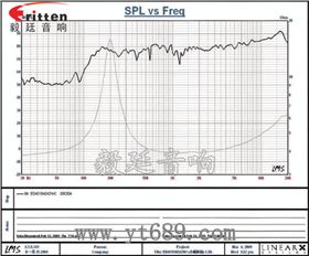 4寸高端品牌重低音喇叭曲线图