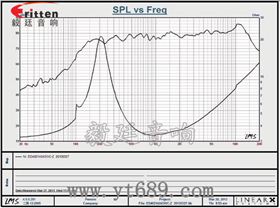 4寸同轴汽车喇叭曲线图