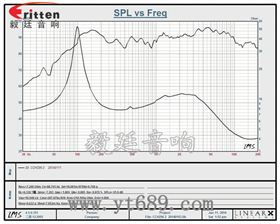 6寸同轴汽车喇叭曲线图