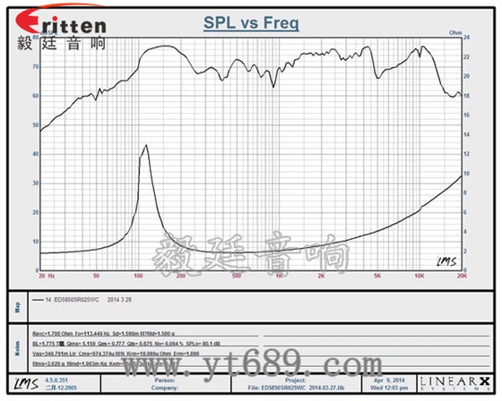 2.25寸重低音HIFI音箱喇叭曲线图