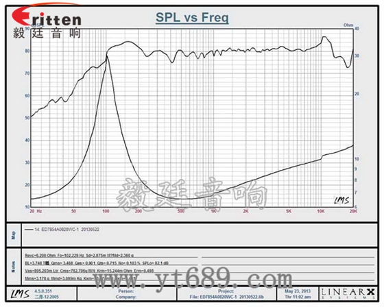 3寸铝音盆HIFI音箱喇叭曲线图