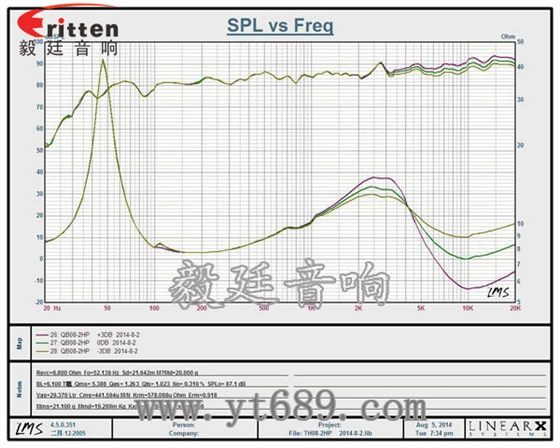 8寸墙壁挂壁喇叭曲线图