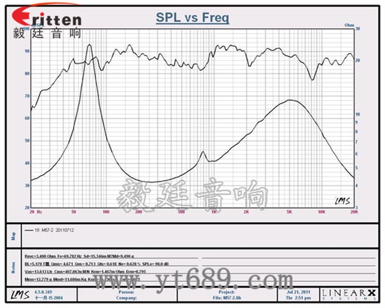 5*7寸汽车音响喇叭曲线图