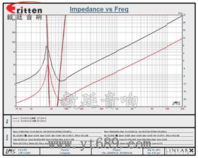 10寸超重低音汽车喇叭曲线图