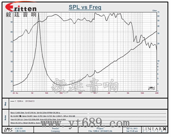 12寸中低音汽车喇叭曲线图