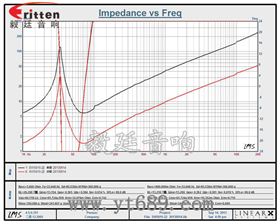 15寸重低音大功率汽车喇叭曲线图