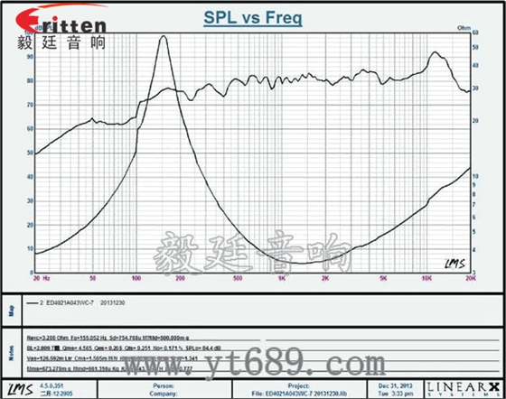 1.5寸3w4Ω13芯全频喇叭曲线图