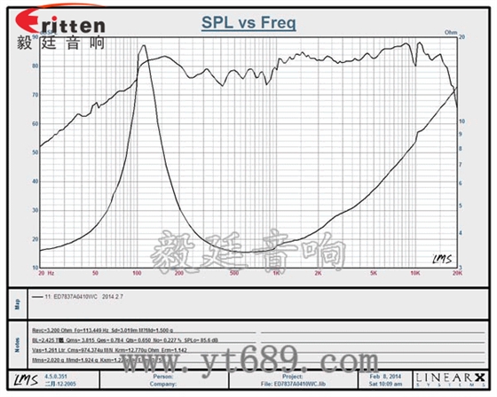 78mm 3寸10瓦全频喇叭曲线图