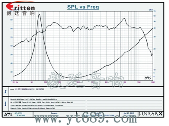 4寸中音音箱喇叭曲线图