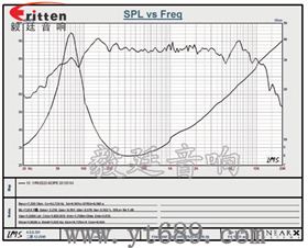 5.25寸4欧25瓦中低音喇叭曲线图