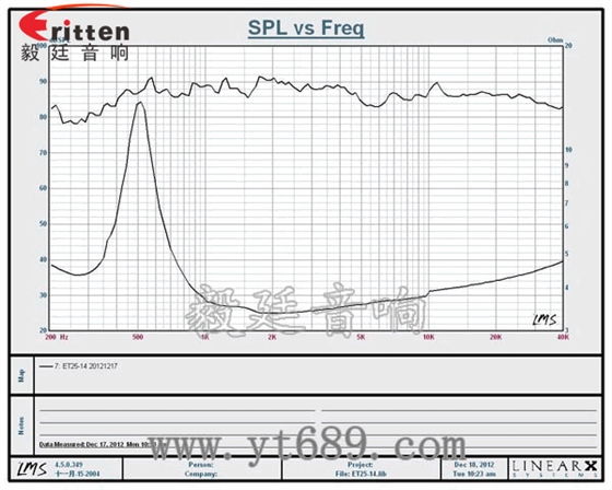 4寸HiFi音箱高音喇叭曲线图