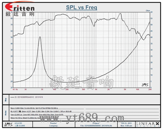 6.5寸汽车重低音喇叭曲线图