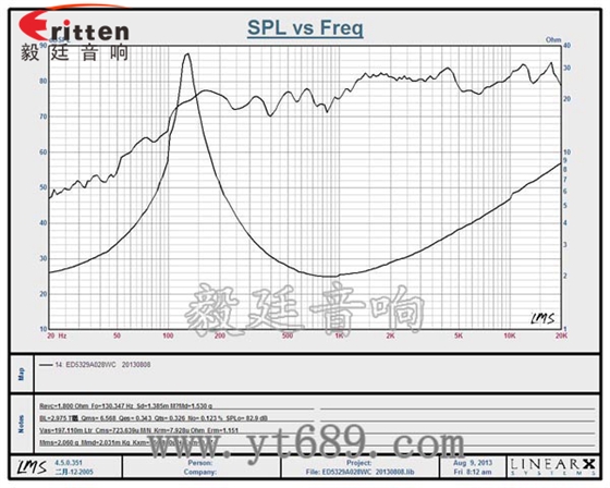 8''250w 重低音喇叭曲线图