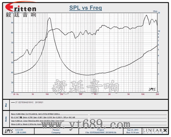 78mm10w全频内磁喇叭曲线图