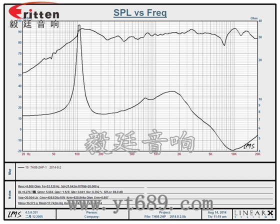 高音可旋转8寸天花板喇叭曲线图