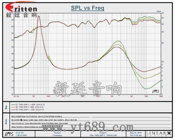 高端6.5寸吸顶式天花喇叭曲线图