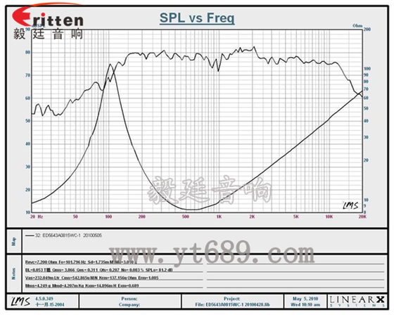 8''250w 重低音喇叭曲线图