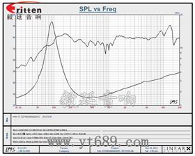 3寸20w无线桌面音响小喇叭曲线图
