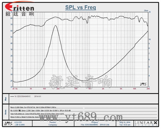 8''250w 重低音喇叭曲线图