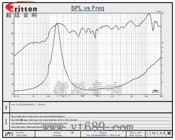 8''250w 重低音喇叭曲线图
