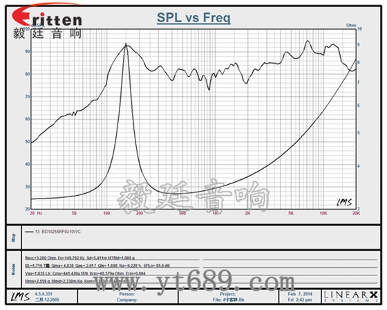 4寸10w全频多媒体音箱喇叭曲线图