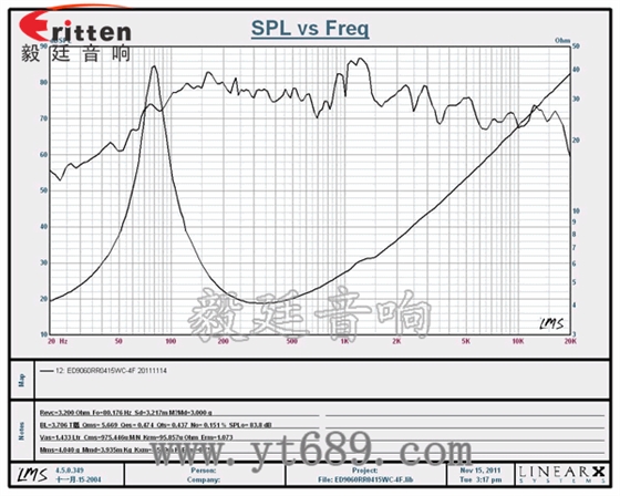 3寸15w专业多媒体喇叭曲线图