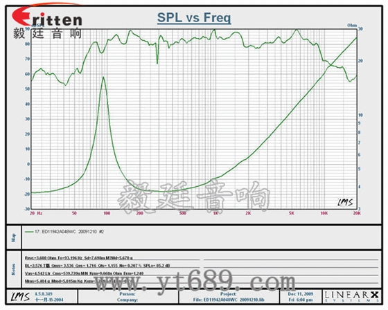 4.7寸音箱喇叭--喇叭厂家曲线图