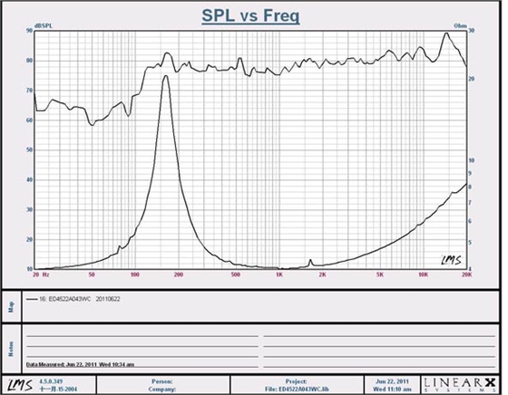 8''250w 重低音喇叭曲线图