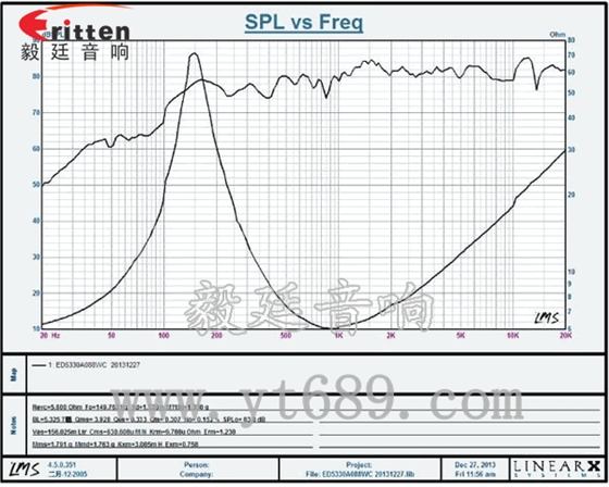 53mm8欧8w喇叭--喇叭厂家曲线图