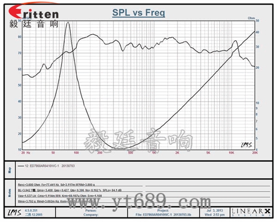 78mm10w内磁中低音喇叭曲线图