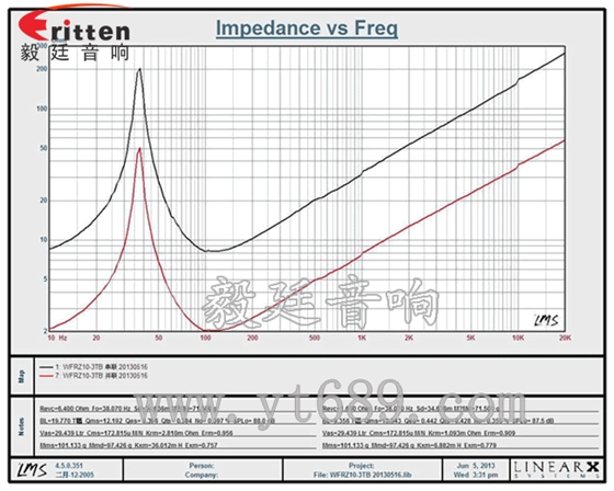 10寸200w超重低音喇叭曲线图
