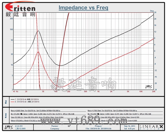 10寸500w汽车音响低音喇叭曲线图
