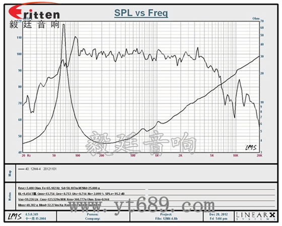 12寸汽车音响中低音喇叭曲线图