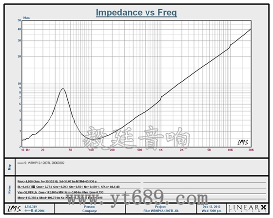 12寸低音汽车音箱喇叭厂家曲线图