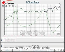 5.25寸天花扬声器曲线图