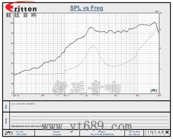 30mm3W蓝牙音箱高音喇叭曲线图