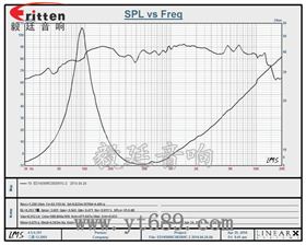 5.25寸30W双磁外磁中低音喇叭曲线图