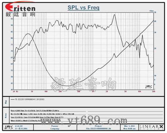 8寸80W外磁双磁重低音喇叭曲线图