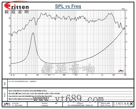 4欧10W中低音多媒体音箱喇叭曲线图
