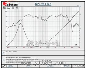 8寸中低音汽车喇叭曲线图