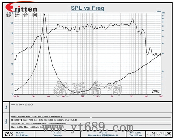 8寸50瓦重低音喇叭曲线图