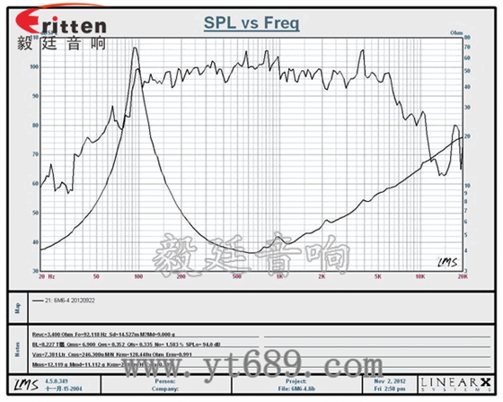 6.5寸4欧50W中低音喇叭曲线图