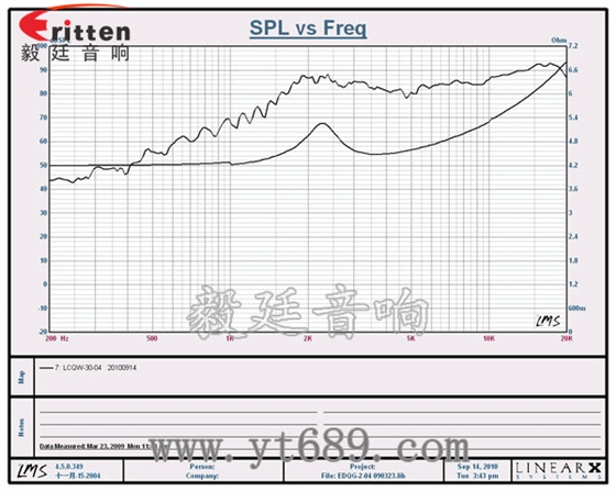 1.2寸13芯3瓦内磁高音喇叭曲线图