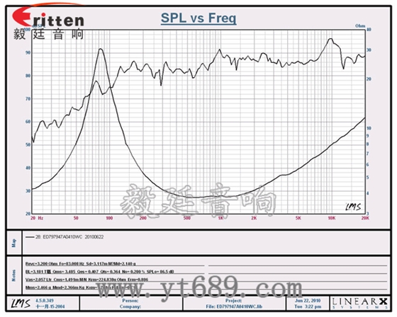79mm4欧10W多媒体音箱喇叭曲线图