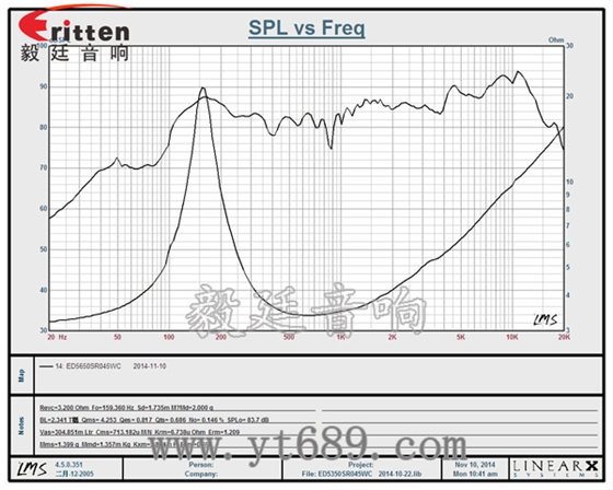 6.5寸75W全频喇叭曲线图