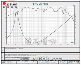 6.5寸75W全频喇叭曲线图