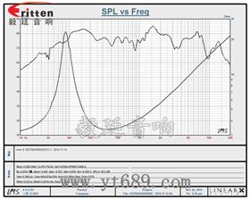 6.5寸75W全频喇叭曲线图